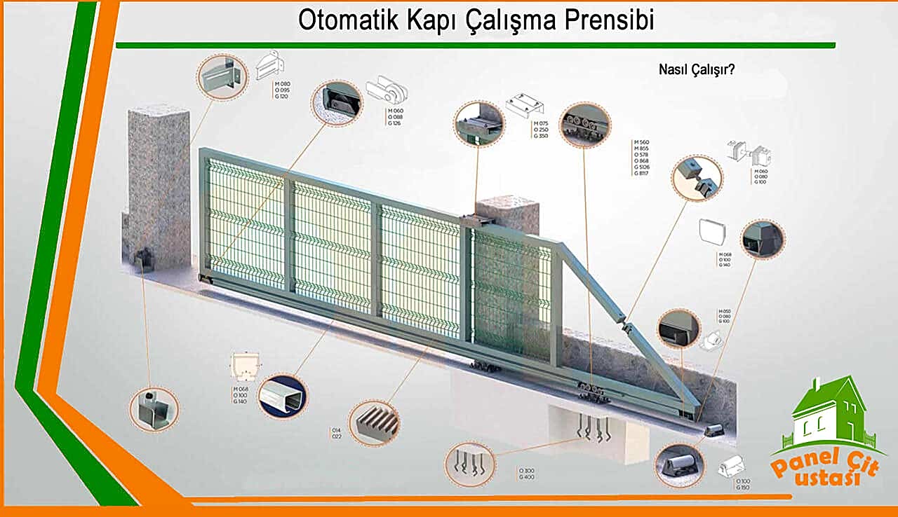 Otomatik Kapı Motoru Çalışma Prensibi